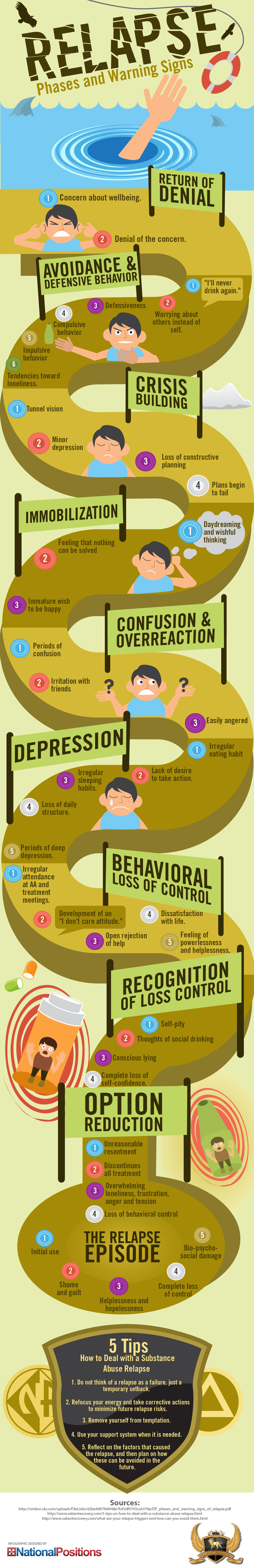 9 Phases of Relapse and the Vital Warning Signs 1