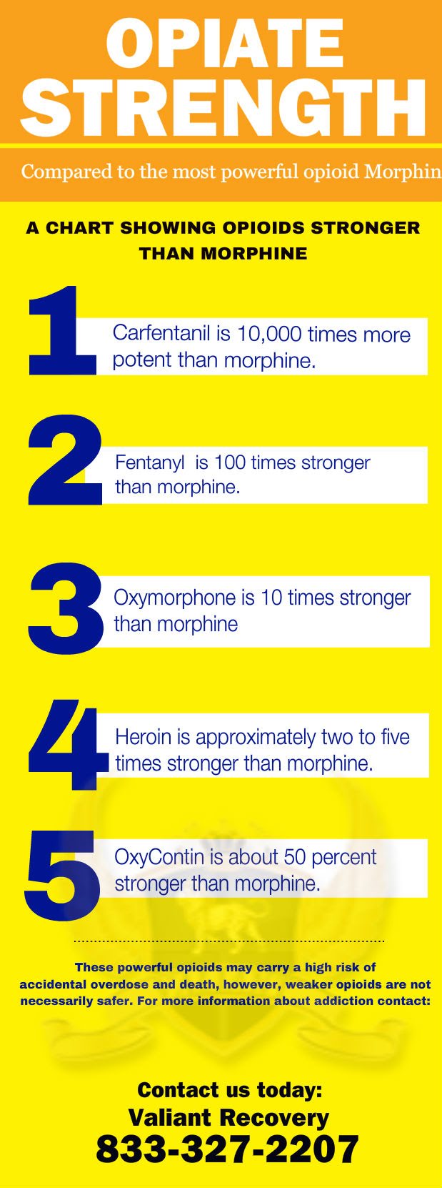 Morphine Strengths Chart